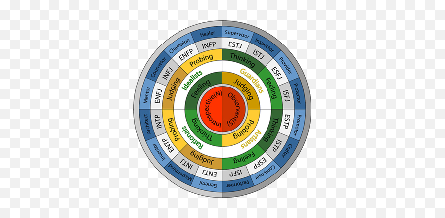 Mbti - Troyan Monastery Emoji,Intp Better At Emojis Than Real Life