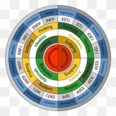 Mbti - Troyan Monastery Emoji,Intp Better At Emojis Than Real Life