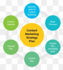 Content Marketing - Content Of Marketing Plan Emoji,Fractl Viral Emotions