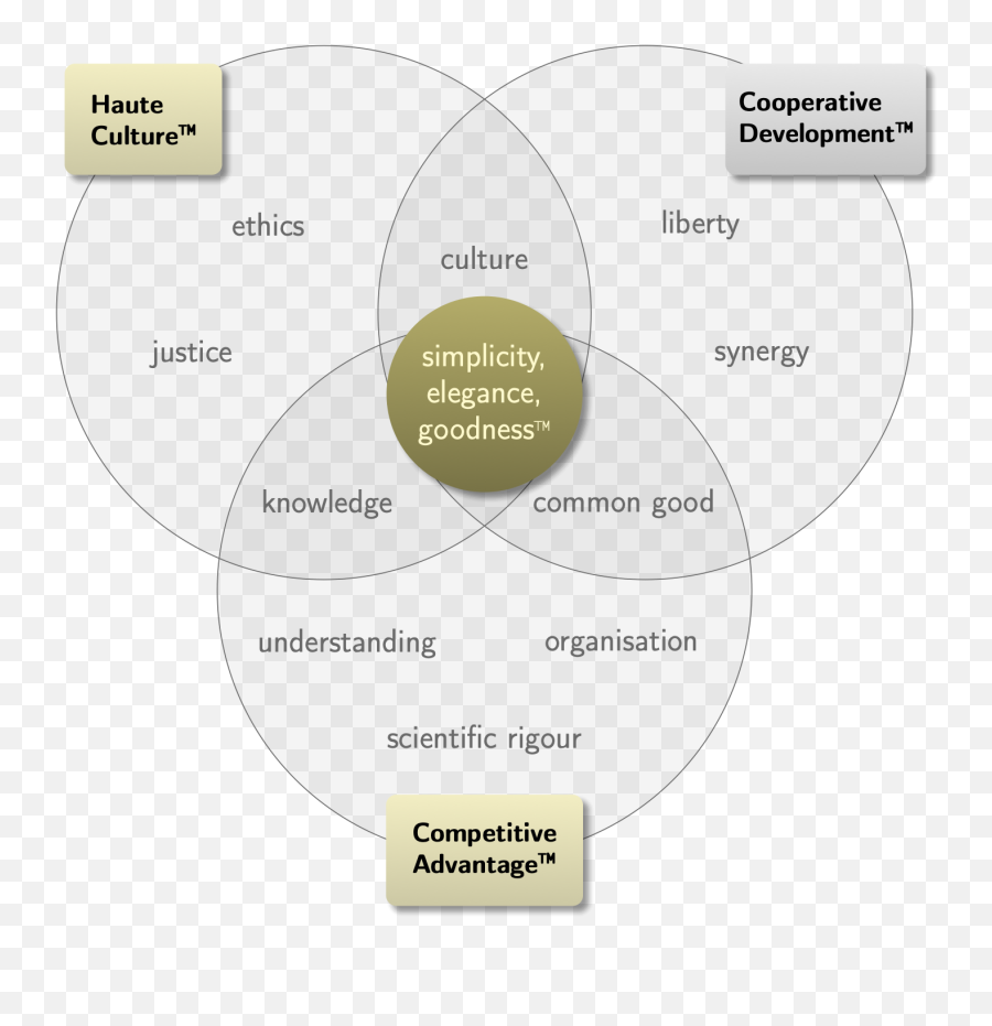 Systems Lab Research - Dot Emoji,Cooperation And Emotion Flow Chart