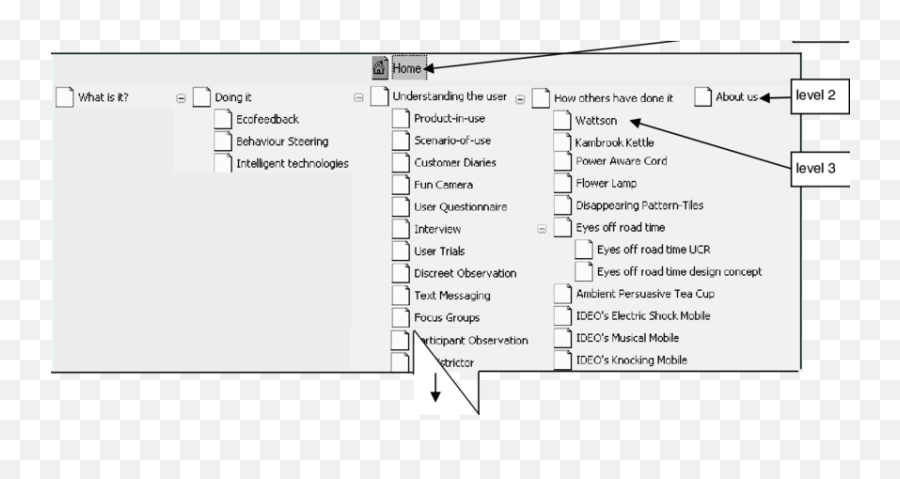 Design - Behaviouru0027 Site Map Version 10 Download Vertical Emoji,Que Carro É Emotion