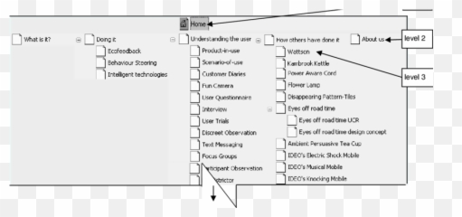 Design - Behaviouru0027 Site Map Version 10 Download Vertical Emoji,Que Carro É Emotion