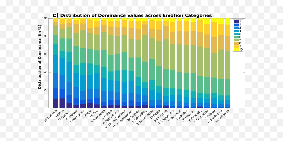 Context Based Emotion Recognition Using Emotic Dataset Deepai - Iphone User Emoji,The Emotion Code Chart