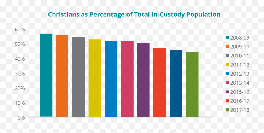 Annual Report Of The Office Of The Correctional Investigator - Vertical Emoji,Rudimental Common Emotion