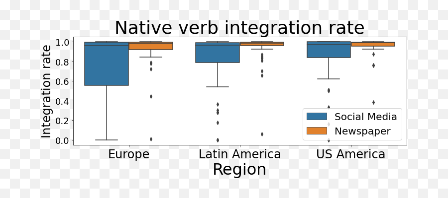 Tuiteamos O Pongamos Un Tuit Investigating The Social Emoji,Estar Emotions Spanish