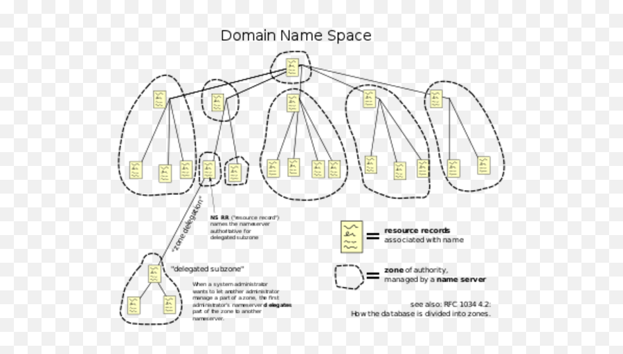 Timetoast Timelines - Internet Dns Architecture Emoji,Zynga Chat Emoticons