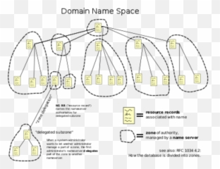 Timetoast Timelines - Internet Dns Architecture Emoji,Zynga Chat Emoticons