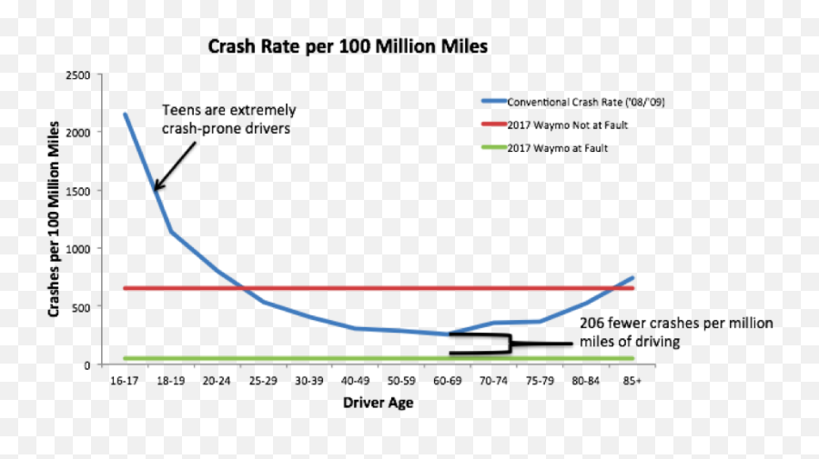 All The Bright Places Plot Diagram - Safe Are Self Driving Cars Emoji,The Truth About Emotions Gresb