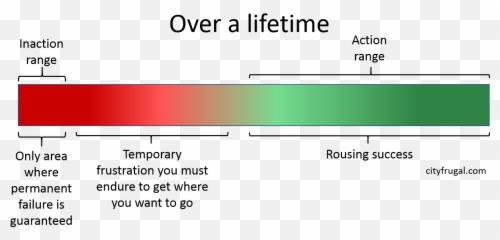 The Failure Paradox How Our Fear Of Failure Ensures It - Vertical Emoji,Opposite Action: Changing Emotions You Want To Change