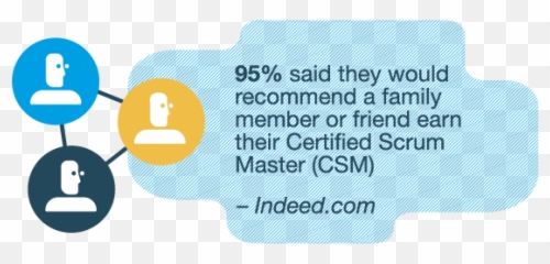 Certified Scrummaster Csm Course Scrum Alliance Emoji,Jaiz Master Of Emotion