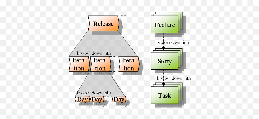 Visualizing Agile Projects Using Kanban Boards Emoji,Make St Kitts L Flag Emoticon