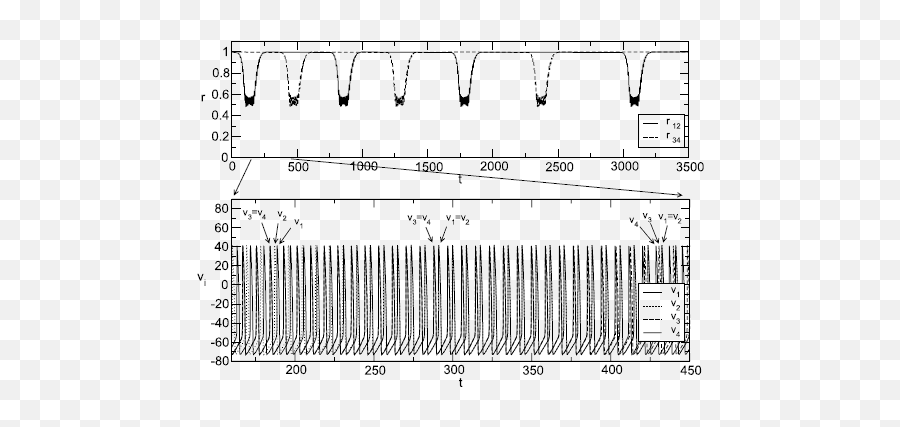 Mathematical Frameworks For Oscillatory Network Dynamics In Emoji,Heartbeat Emotions Vol.12