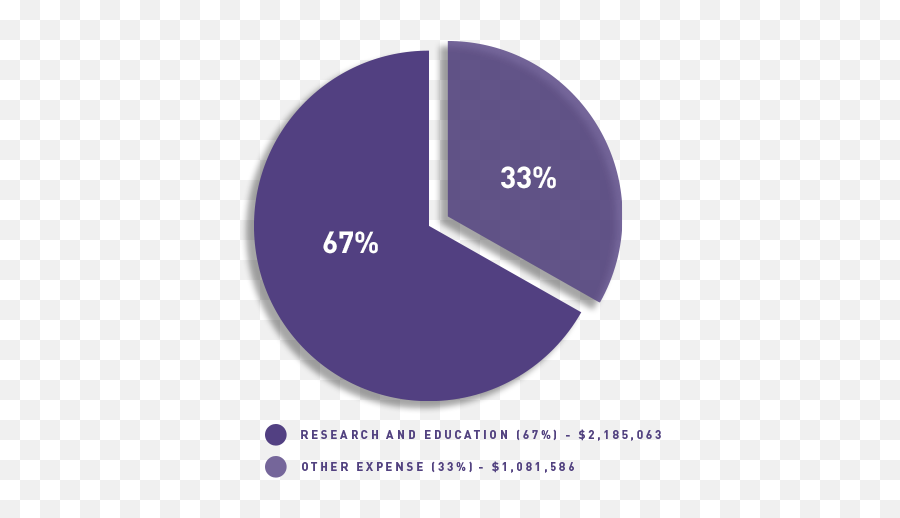 Home - Anzgog Emoji,Occ Chart Emotion