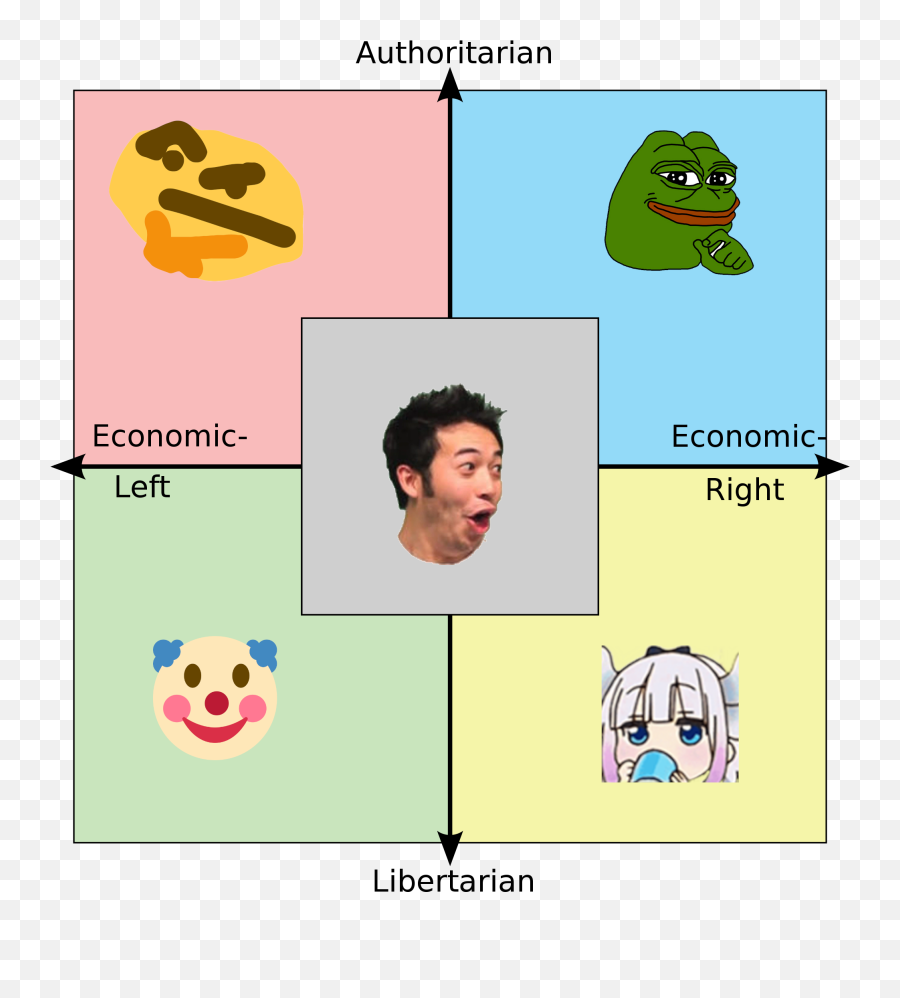 Politicalcompassmemes - Political Compass In A Nutshell Emoji,Grill Emoji