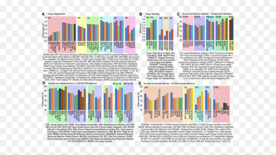 Applications Of Deep Learning And Reinforcement Learning To Emoji,Sfm Emotion Tutorial Applications Of Deep Learning And Reinforcement Learning To Emoji,Sfm Emotion Tutorial
