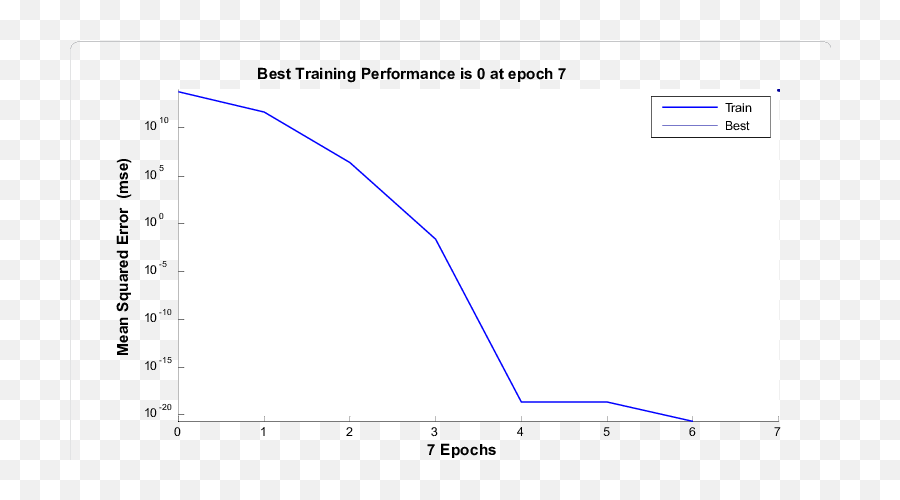Performance Plot For Binary Image Download Scientific Diagram Emoji,Emotion Recognition Using Tensorflow