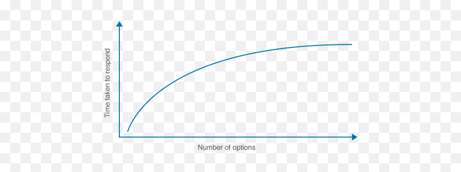 16 Web Design Principles You Need To - Plot Emoji,Law And Emotion Table Of Contents