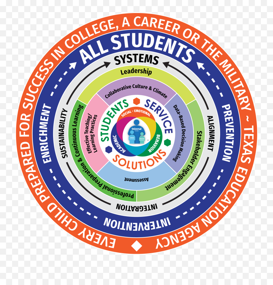 Mtss Framework - Region 10 Website Word Residency Emoji,Whole 30 Stages Of What Emotions