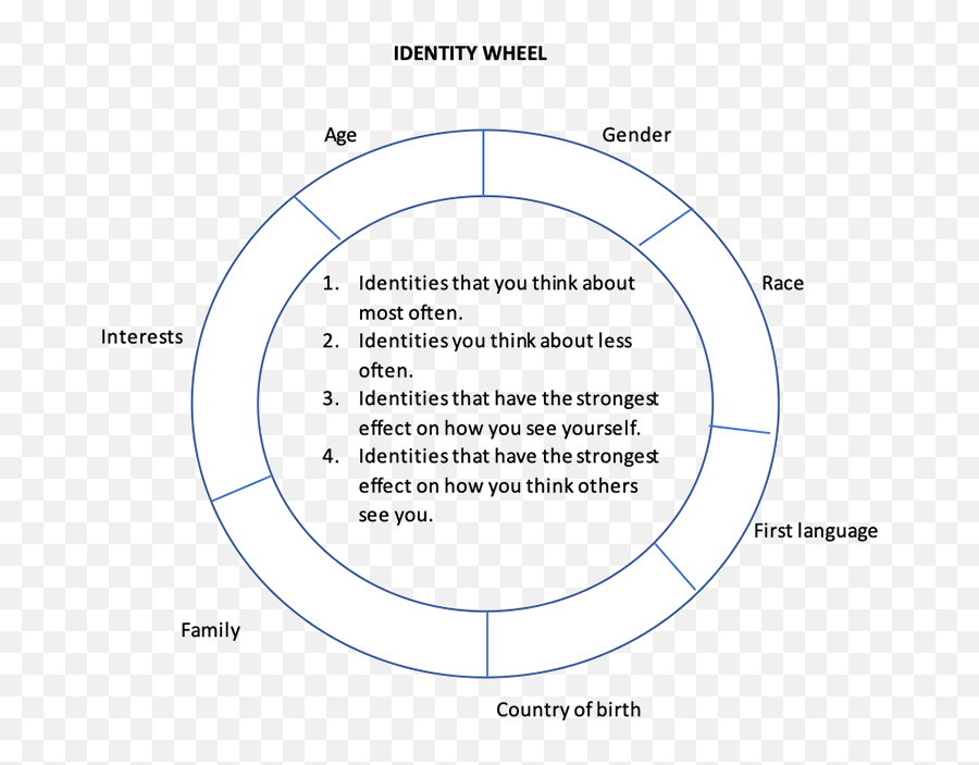 Critical Reading Of Civics And Citizenship Texts - Dot Emoji,Emotions Vocabulary Wheel