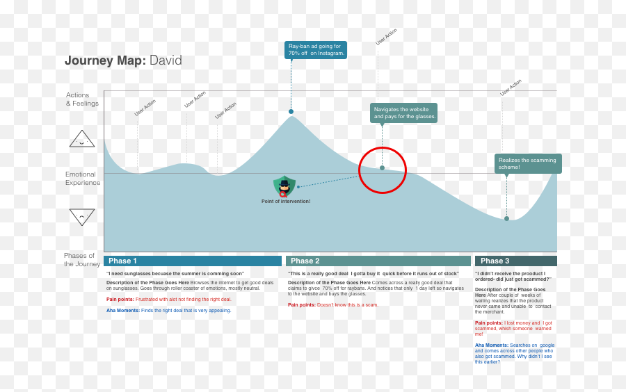 New Extension - Statistical Graphics Emoji,Till There Was You Emotion Map