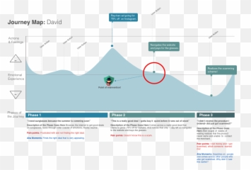 New Extension - Statistical Graphics Emoji,Till There Was You Emotion Map