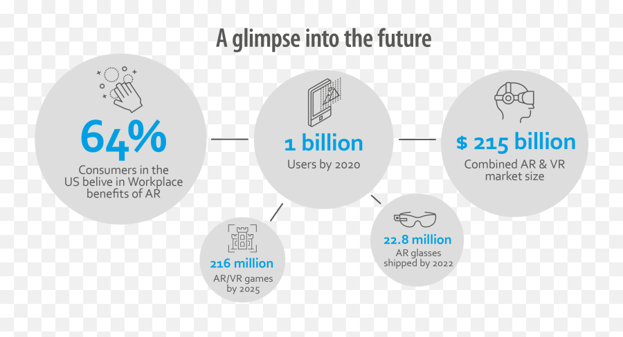 Augmented Reality As A Game Changer For Employee Experience - Dot Emoji,Quote About Movies Elicit Emotion