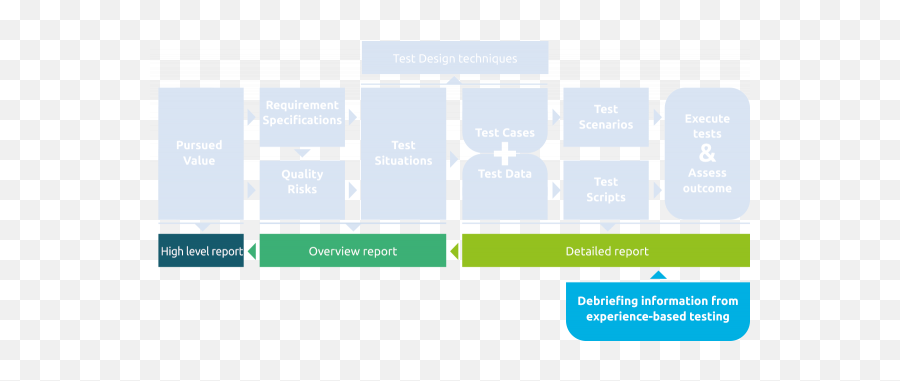 Reporting And Alerting Devops Tmap - Vertical Emoji,Logic Emotion Chart Test