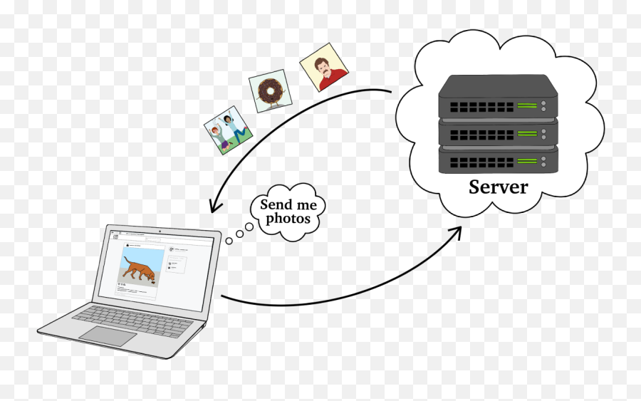 Chapter 8 Frontend And Backend Web Development - How To Instagram Frontend Emoji,Emojis How To Make Them Work On Instagram On Computer
