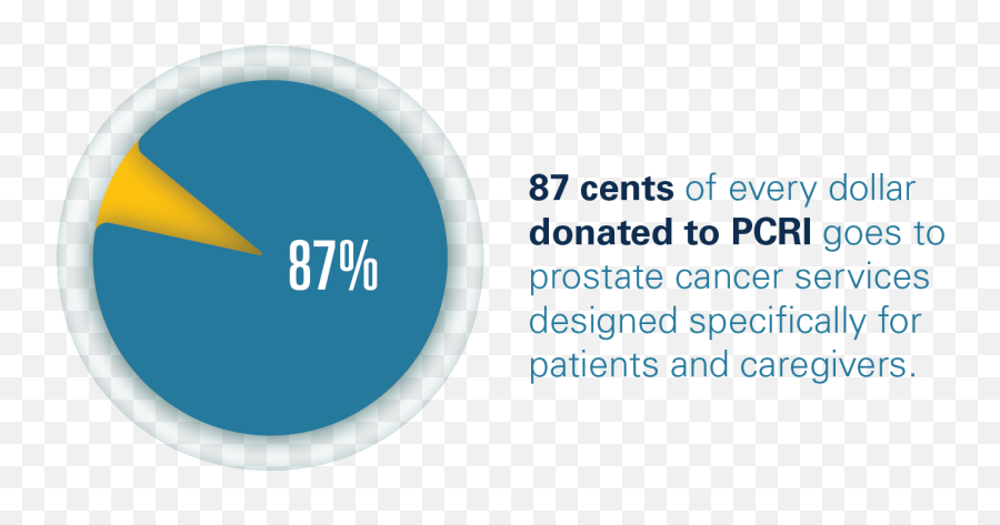 Prostate Cancer Treatment Options - The Prostate Cancer Emoji,Eso Postrate Emotion