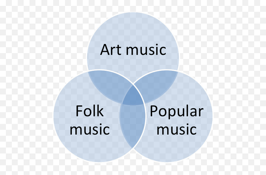 1 Music Fundamentalsu201d In U201cunderstanding Music Past And Emoji,Examples Of Similes In French Emotions