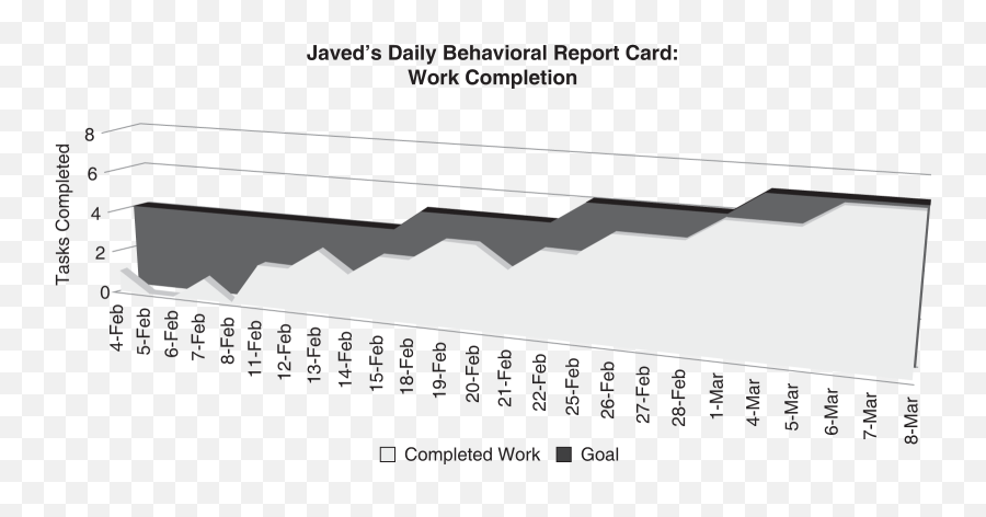 Effective Cognitive Behavioral Therapy In Schools Springer - Plot Emoji,Chapter 12 Motivation And Emotion Worksheet