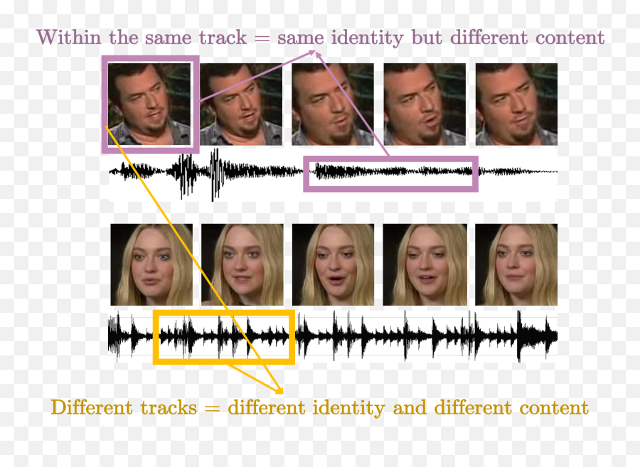 Visual Geometry Group - University Of Oxford For Adult Emoji,Male Face Pose Emotion