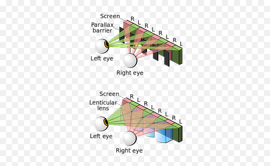 Blog Vil Glasses - Free 3d Endelig Sette 3dtver I Hvert Parallax Barrier 3d Display Emoji,Slatt In Emojis