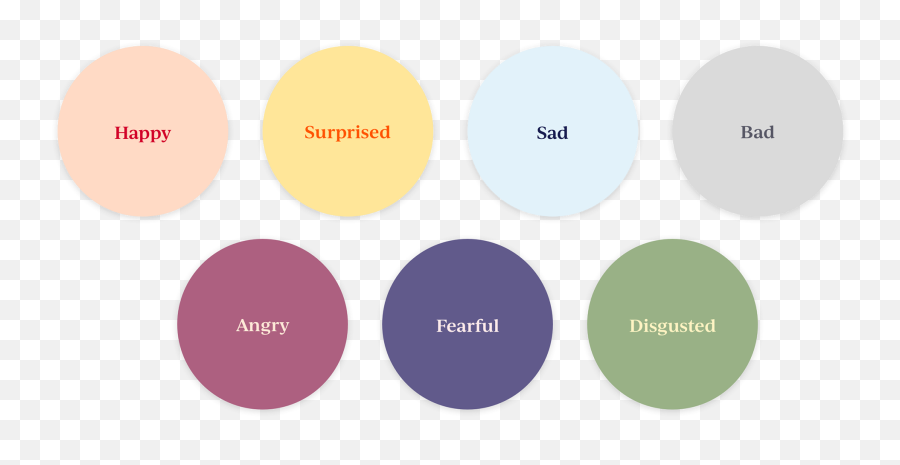 Ran Hao - Dot Emoji,Emotion Word Wheel