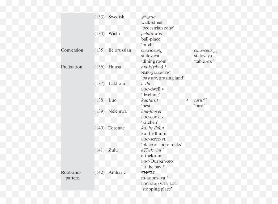 An Onomasiological Description Chapter 6 - Wordformation Dot Emoji,Oblivion Construction Set Emotions