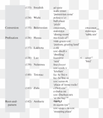 An Onomasiological Description Chapter 6 - Wordformation Dot Emoji,Oblivion Construction Set Emotions