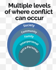 Itm Conflict U2013 Impact Of Conflict On Travellers Emoji,Emotions Conflict And Trust
