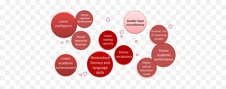 The Impact Of Child Neglect Emoji,Physical Manifestations Of Emotions