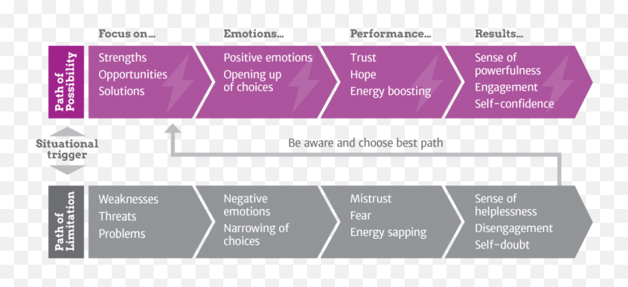 Staying Positive In Tough Times - Horizontal Emoji,Positive And Negative Emotions