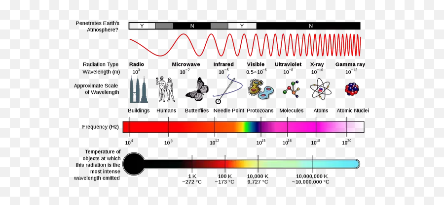 Ground Reference Signal Source - Electromagnetic Spectrum Grade 10 Emoji,Periodt Hand Emoji