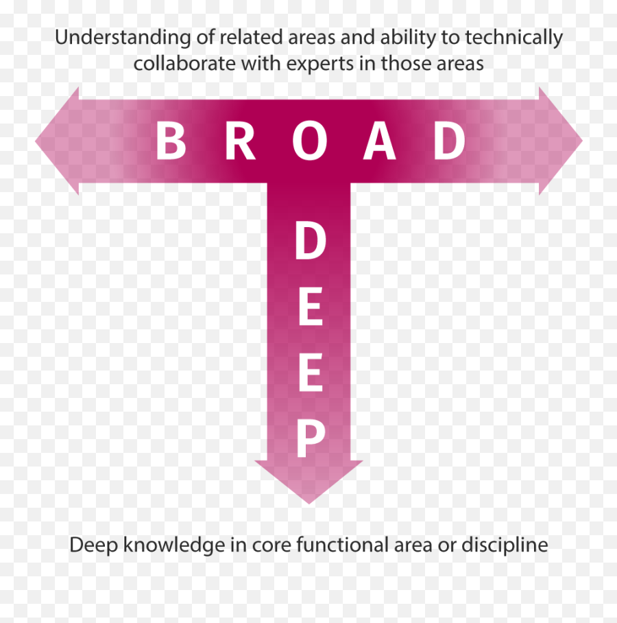 The Enparadigm Blog Where Business Problems Meet Learning - Vertical Emoji,Emotion Demo Oxford Keeps Images?