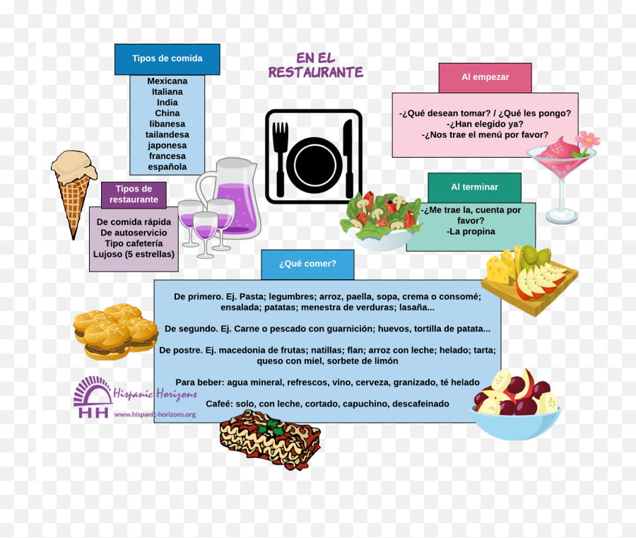 Pin En Español A21 - Diet Food Emoji,Aprenderespanol Subjuntivos Con Emotion