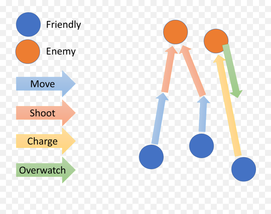 Part One - Vertical Emoji,Emotion Ambiguity, Gaussian, Cone