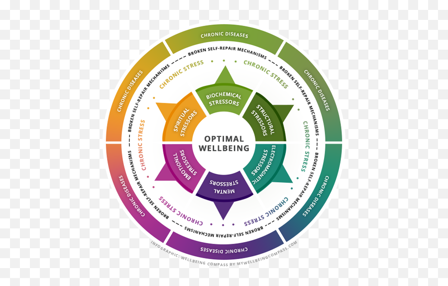 Spiritual Stressors Emoji,Emotions And Spirituality