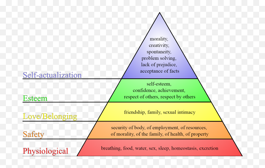 9 - Hierarchy Of Needs Png Emoji,Hierarchy Of Emotions