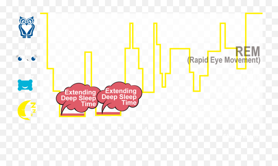 Eenerkey Kingdom - Statistical Graphics Emoji,Emotion Frequency Chart