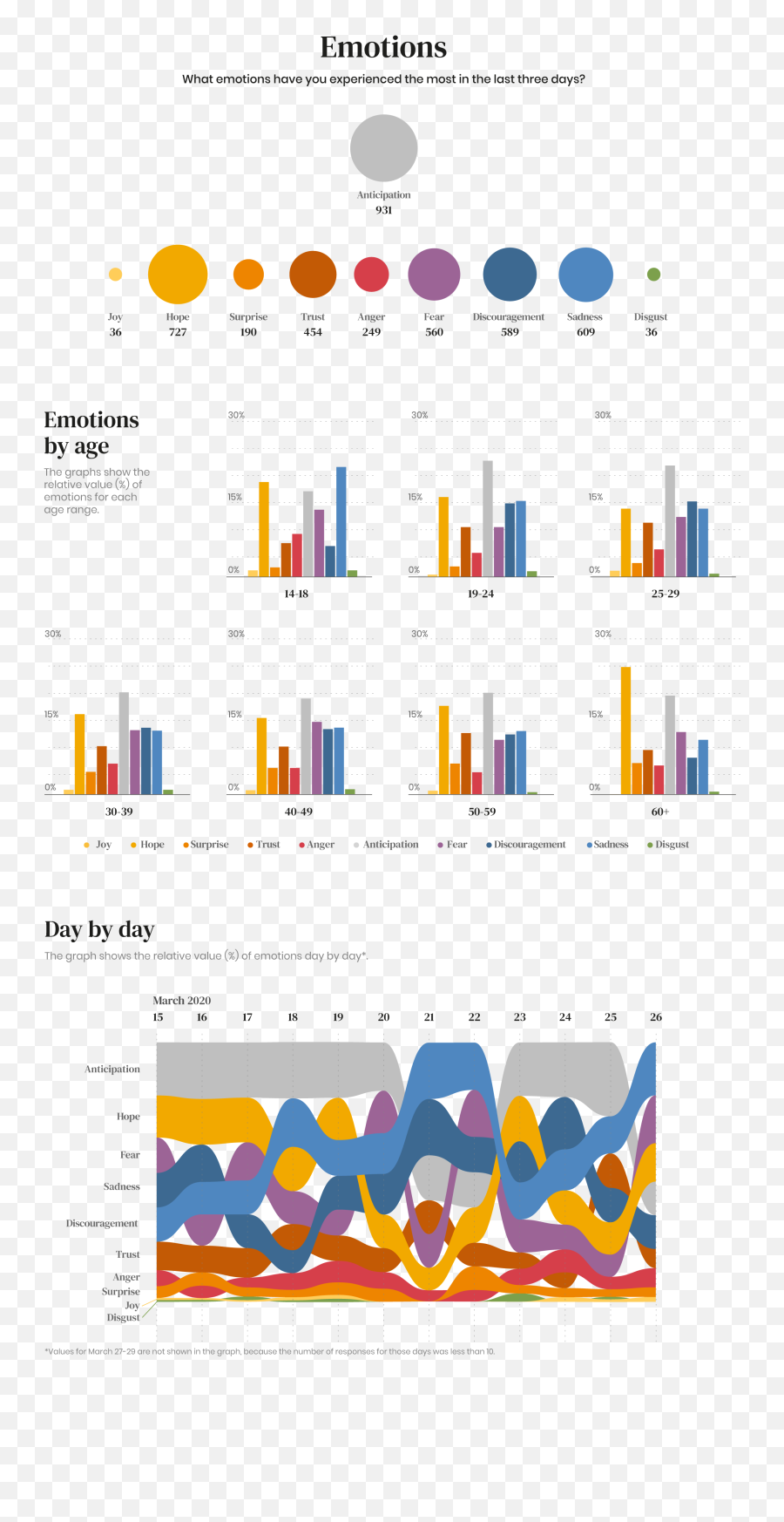 Design U2014 Design For Emergency Emoji,Surnames Associated With Emotions