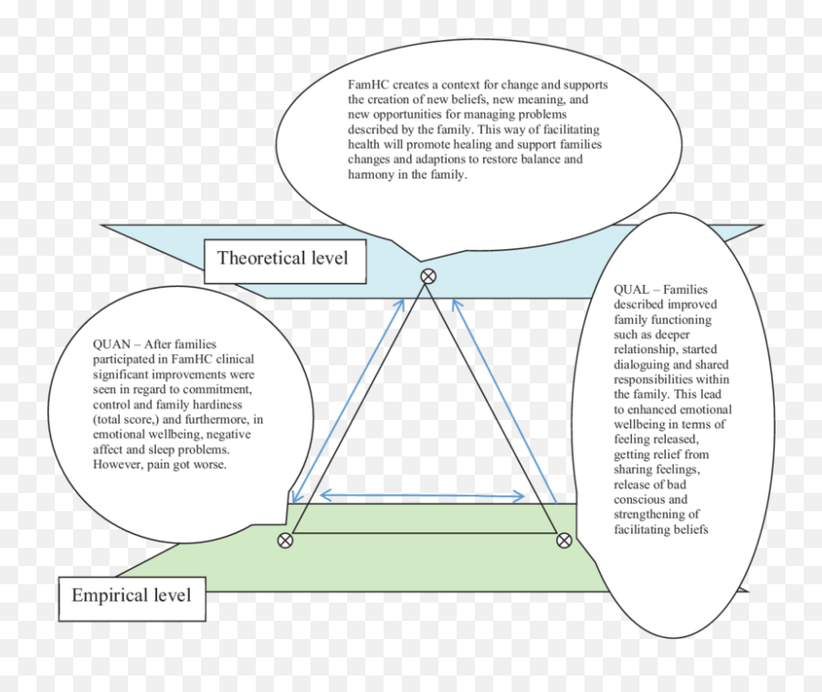 Triangulation Diagram Of The Logical Relationships Between Emoji,New Relationship Mixed Emotions