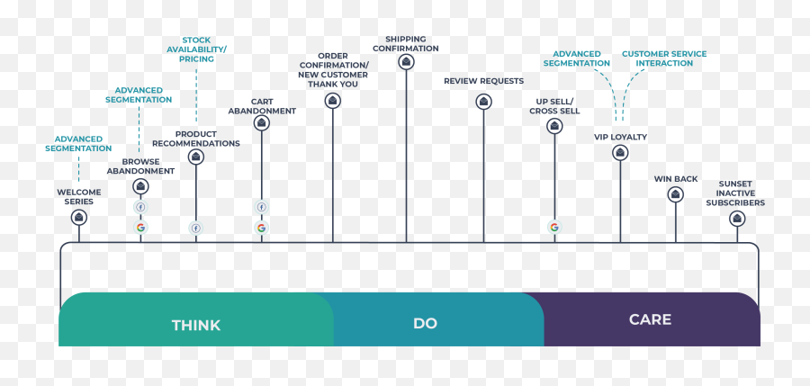 Your Guide To Crushing Email Marketing - Statistical Graphics Emoji,Branded Gain Deeper Market Research Insights With Emojis