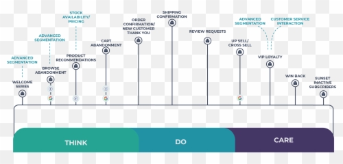 Your Guide To Crushing Email Marketing - Statistical Graphics Emoji,Branded Gain Deeper Market Research Insights With Emojis